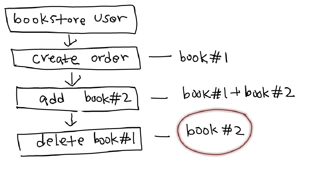 factory method pattern